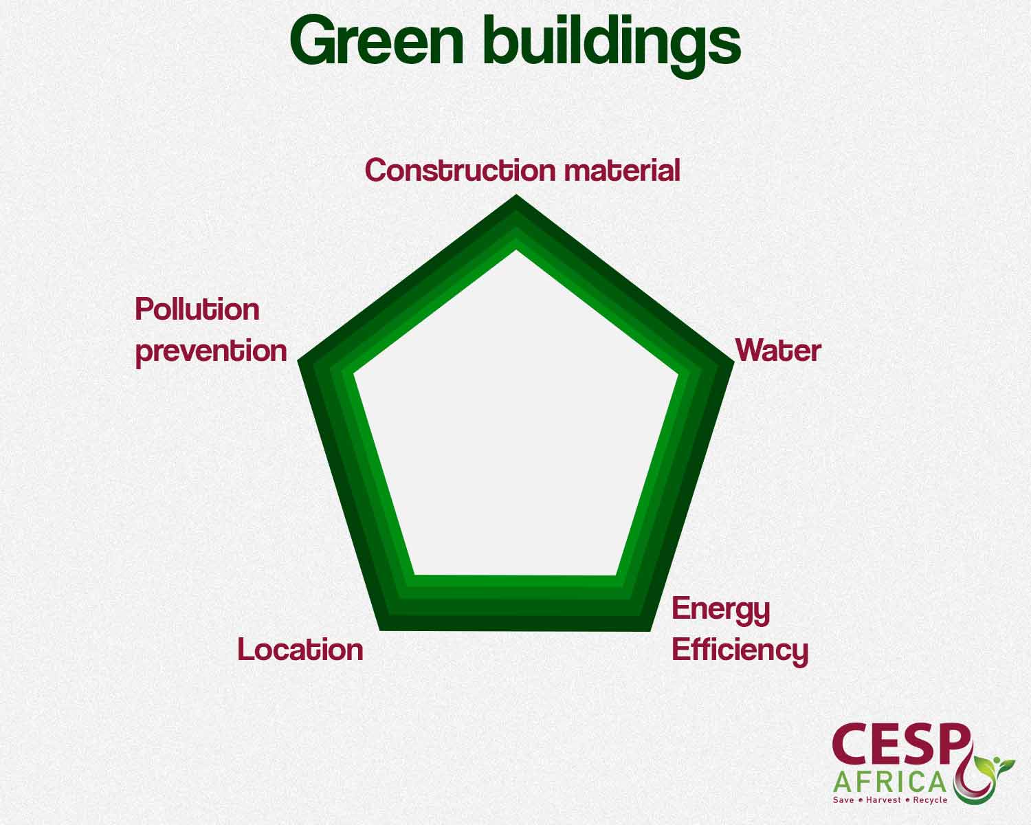 green buildings graphic